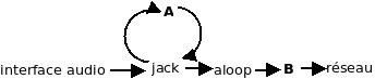 jack + aloop