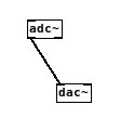 Simplistic pd patch